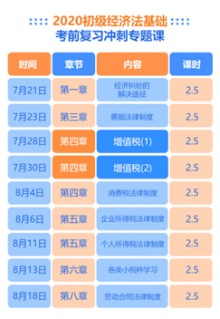 双科知识结构图