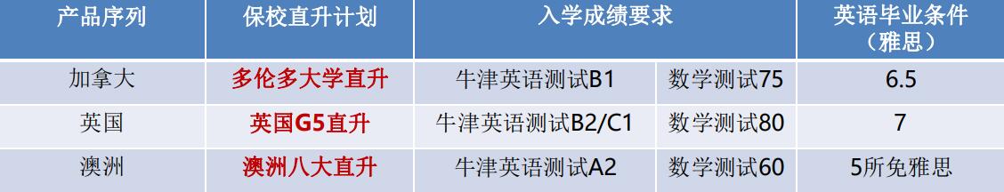 广州OSSD1年制培训班