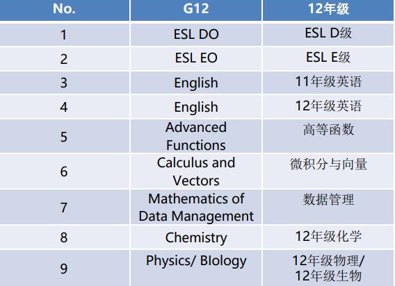 广州OSSD1年制培训班