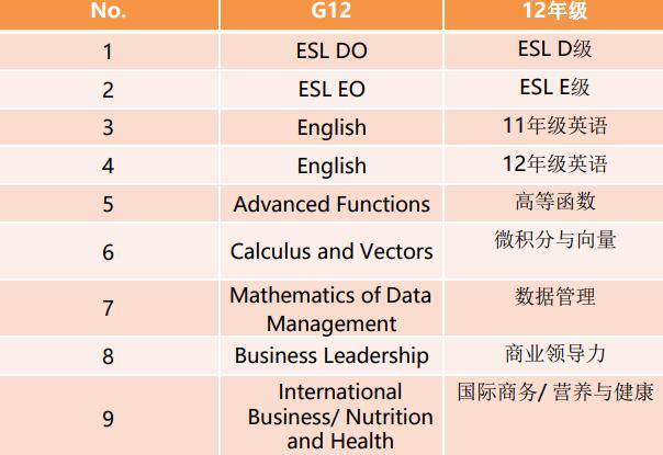 广州OSSD1年制培训班