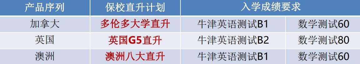 广州OSSD3年制培训班