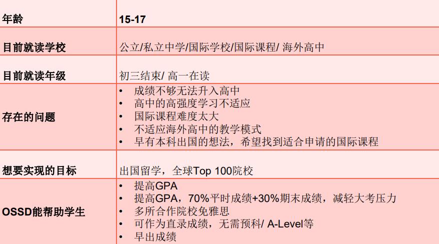 广州OSSD3年制培训班