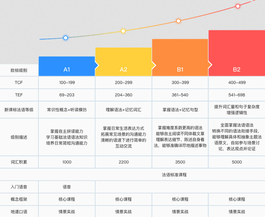 北京欧那教育