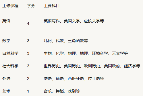 课程结构示意图