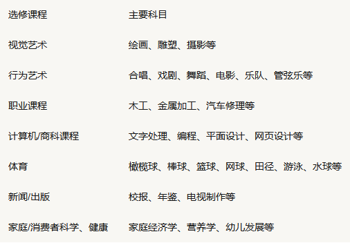 选修课体系