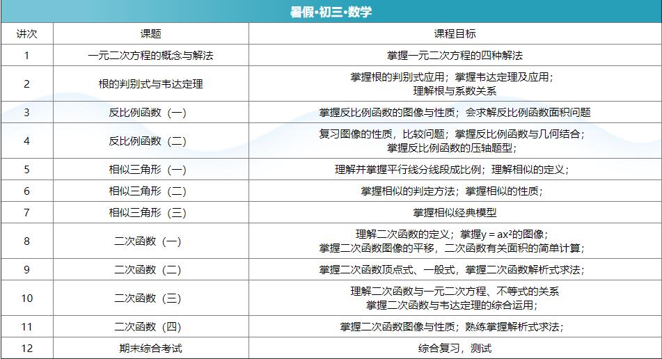 教学大纲图解