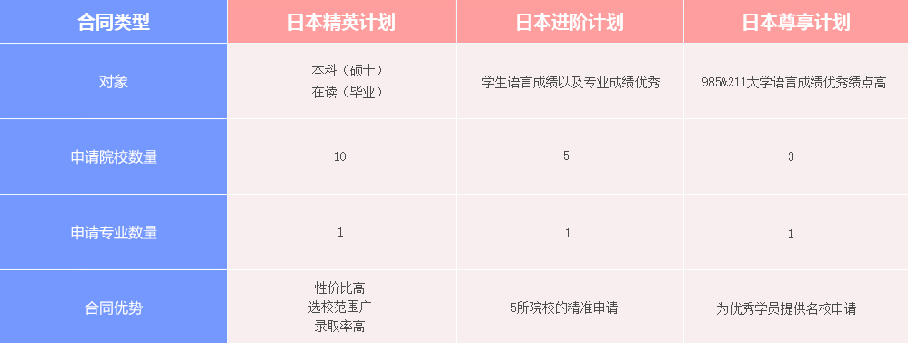 日本留学精英计划留学方案