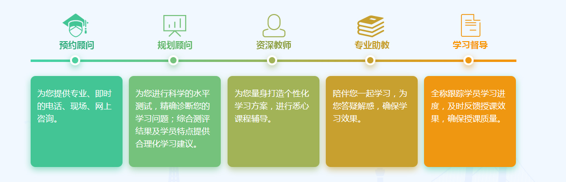 日本留学精英计划服务体系