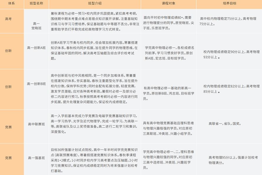 物理实验教学场景