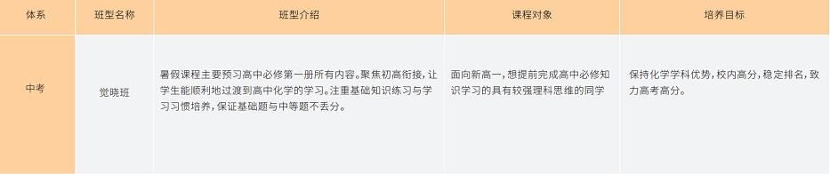 化学思维导图教学