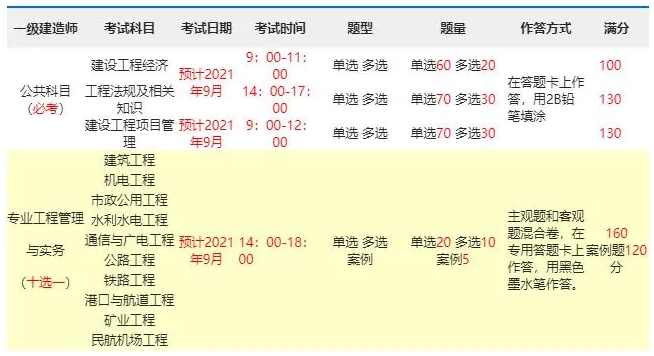 北京一级建造师考试科目