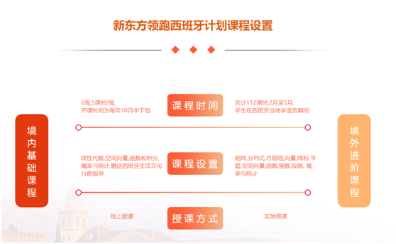 西班牙留学生活场景