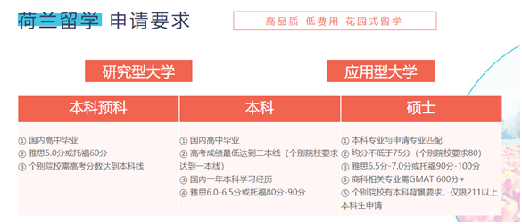 留学申请材料示例