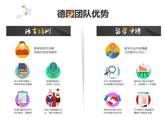 德语学习场景