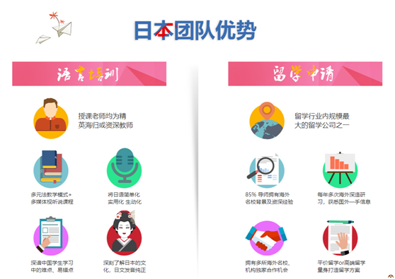 留学时间规划