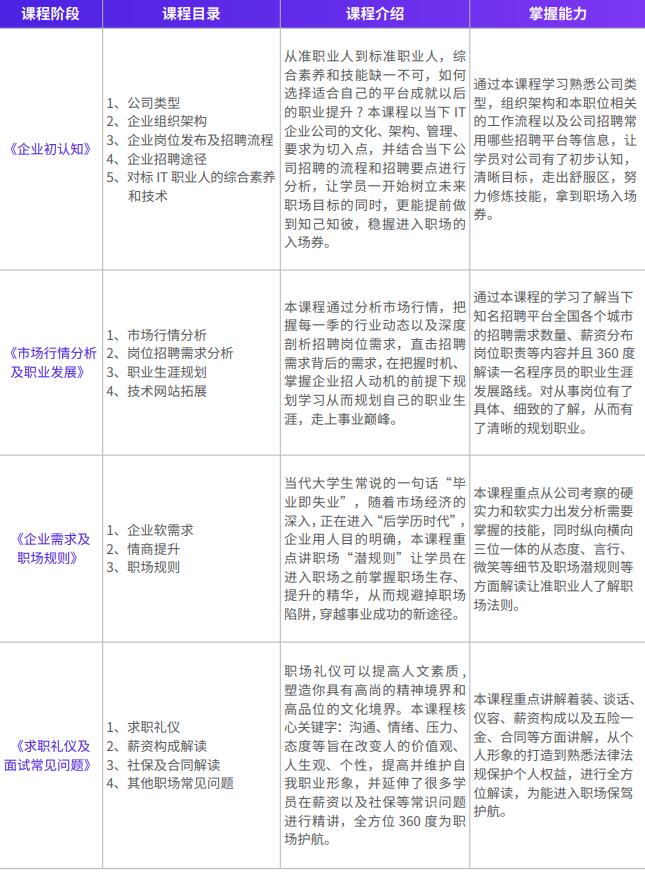 Java框架体系解析