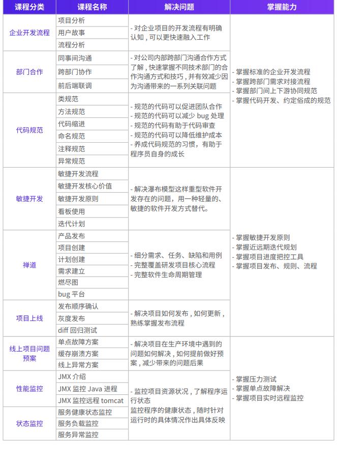 Java项目实战教学