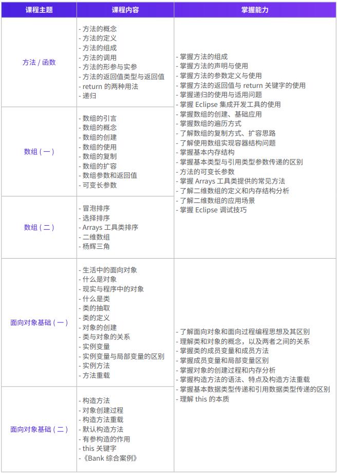 JavaWeb开发实训