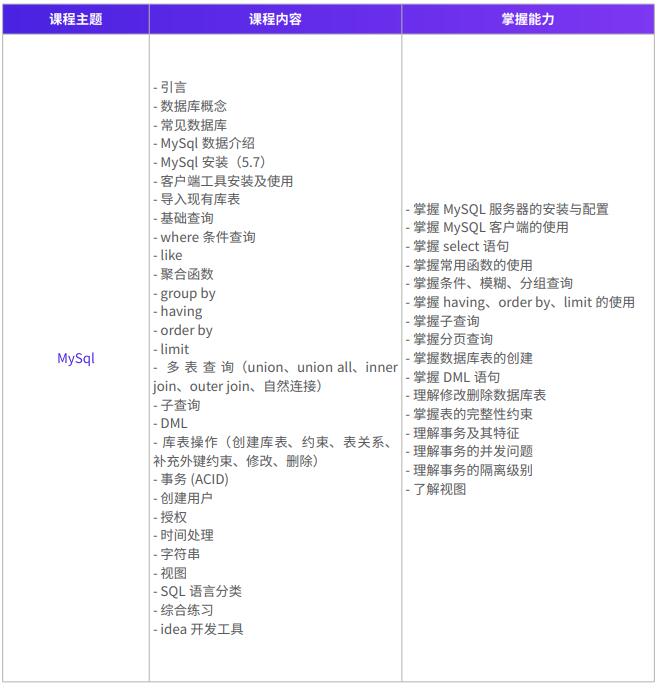 广州Java专业课培训班