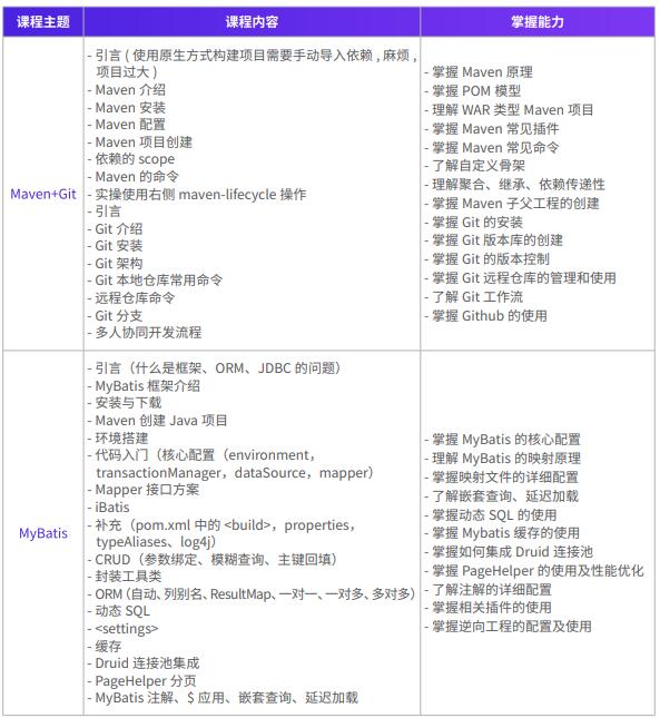 广州Java专业课培训班