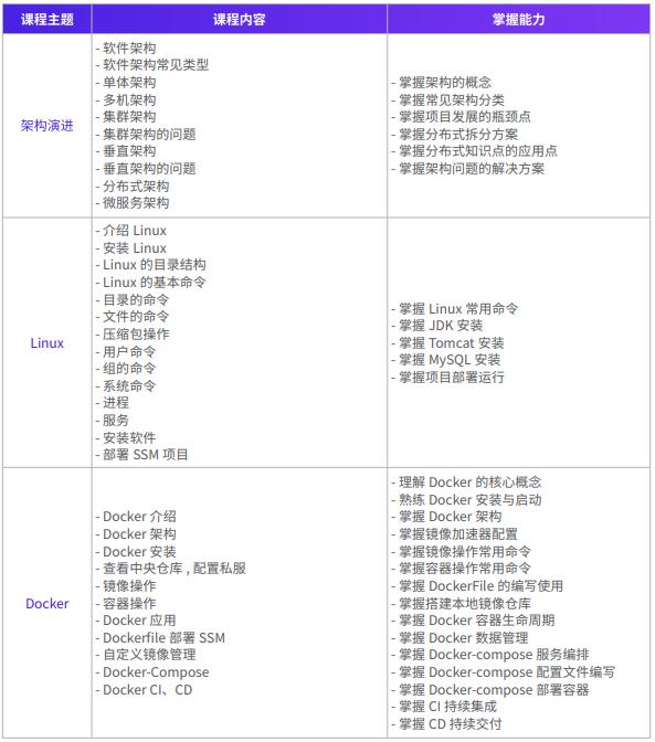 微服务架构教学