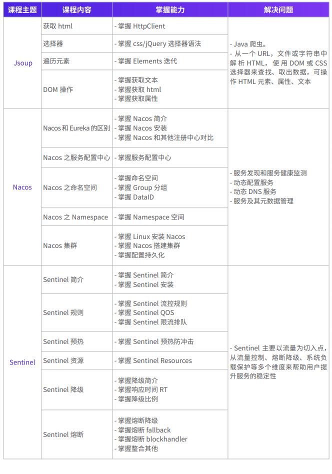 项目实战教学