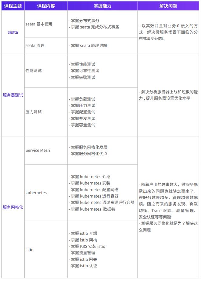 技术进阶路线
