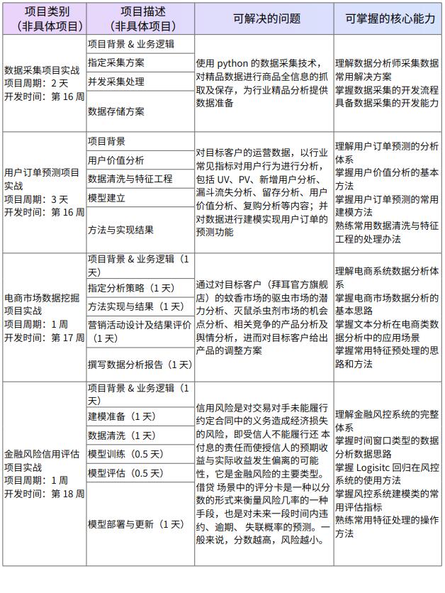 项目实战演示