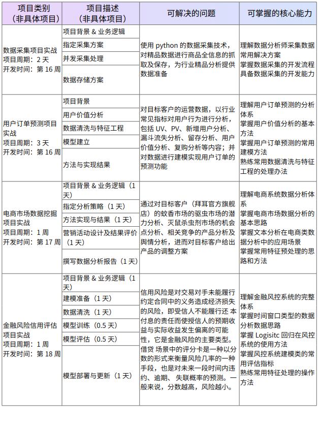 广州Python项目课培训班