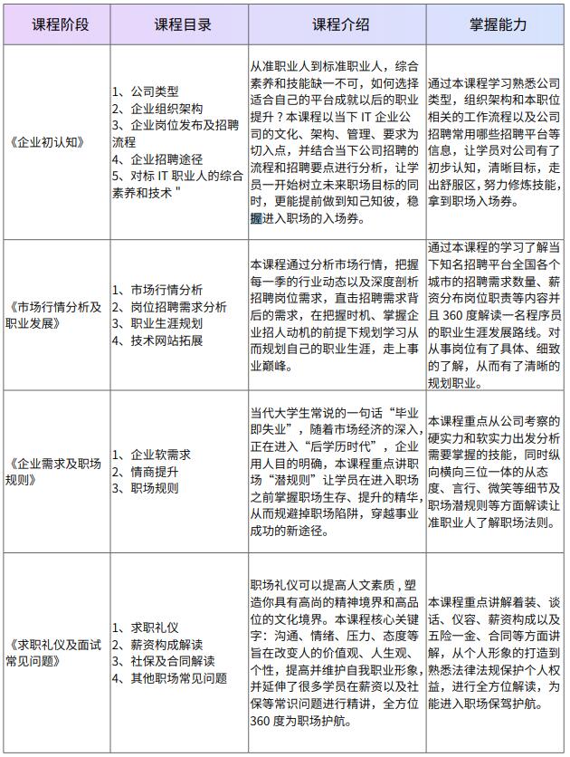 项目案例演示
