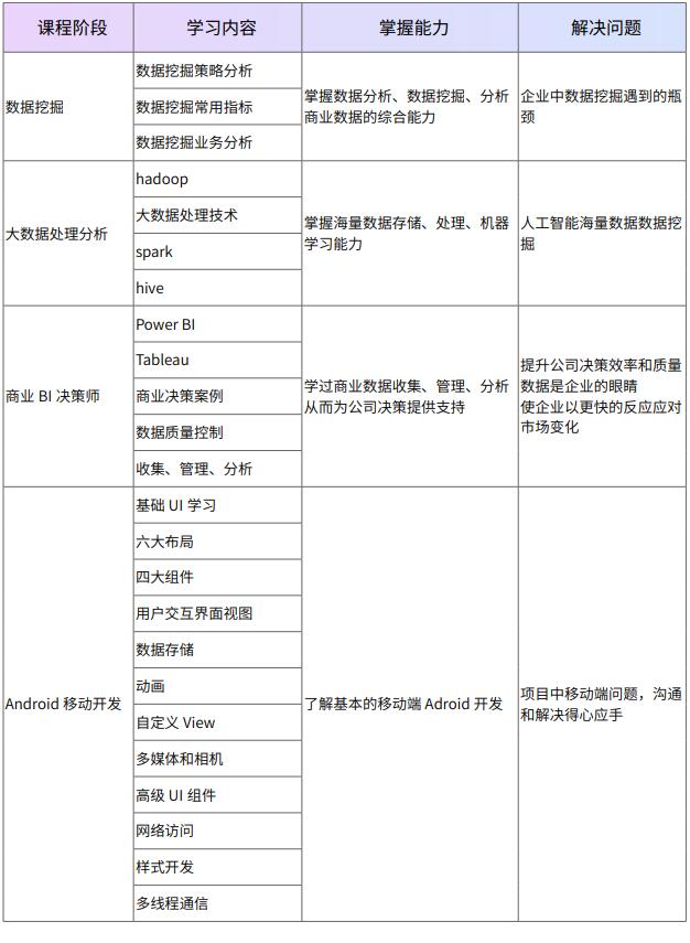 Python项目开发流程