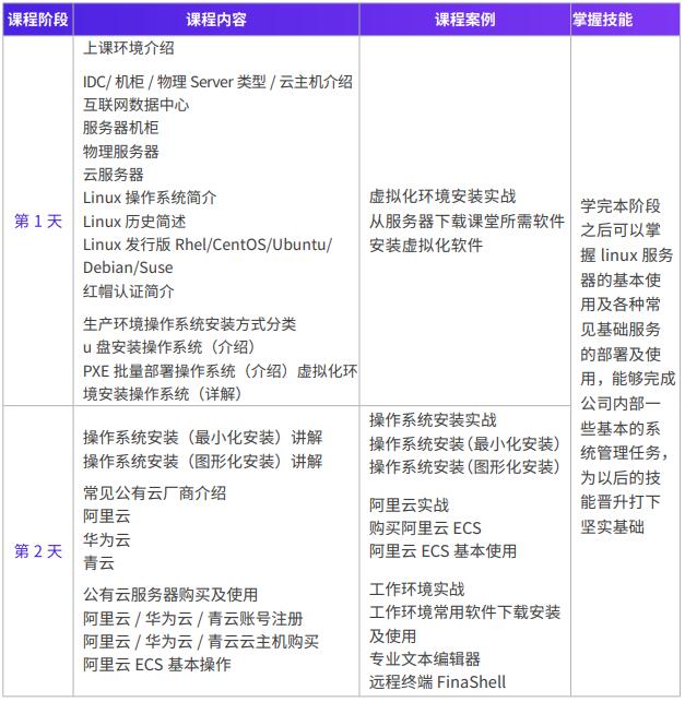 云计算学习路线图