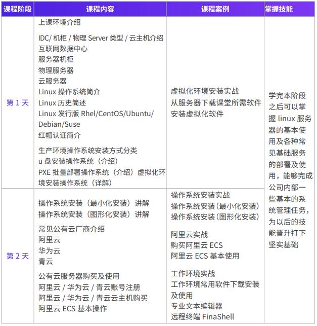 广州云计算基础课培训班