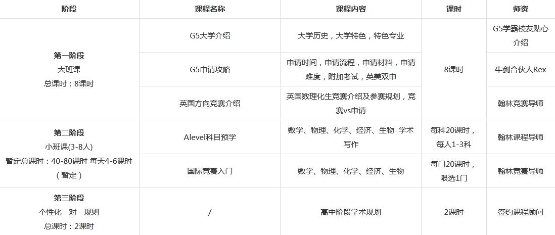 课程阶段图示