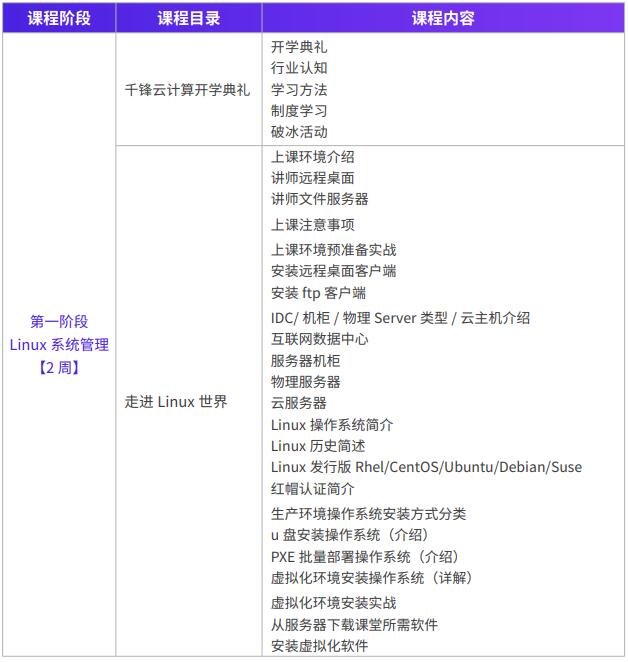 课程技术图谱