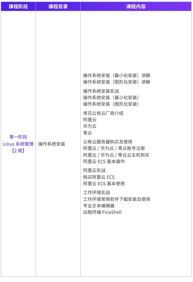 方向
