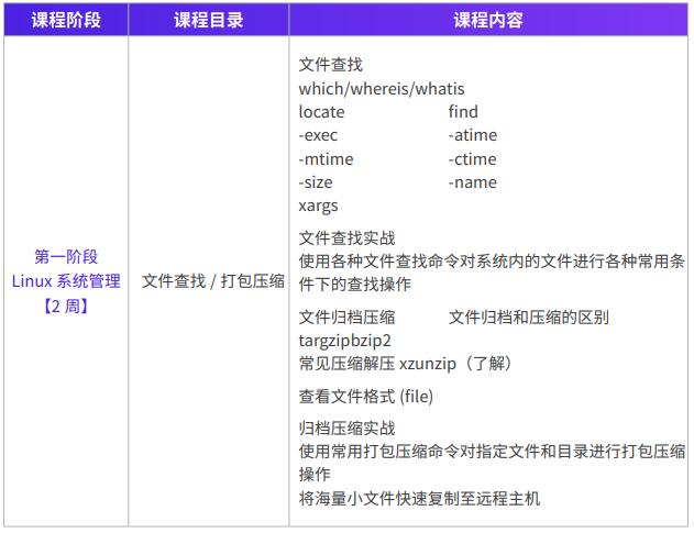容器化教学