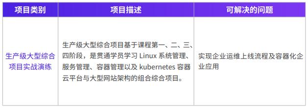 云计算集群架构演示