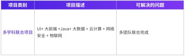 云计算职业发展路径