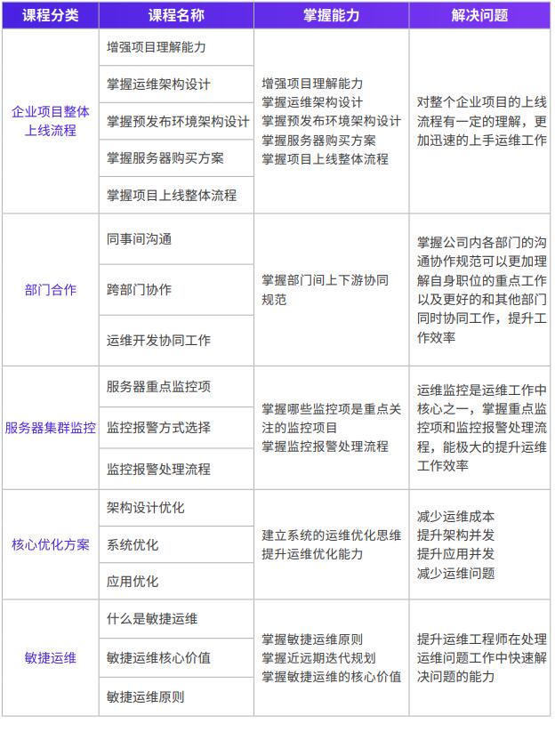 课程实践项目