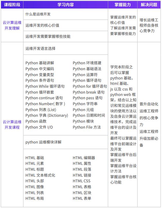 课程技术图谱