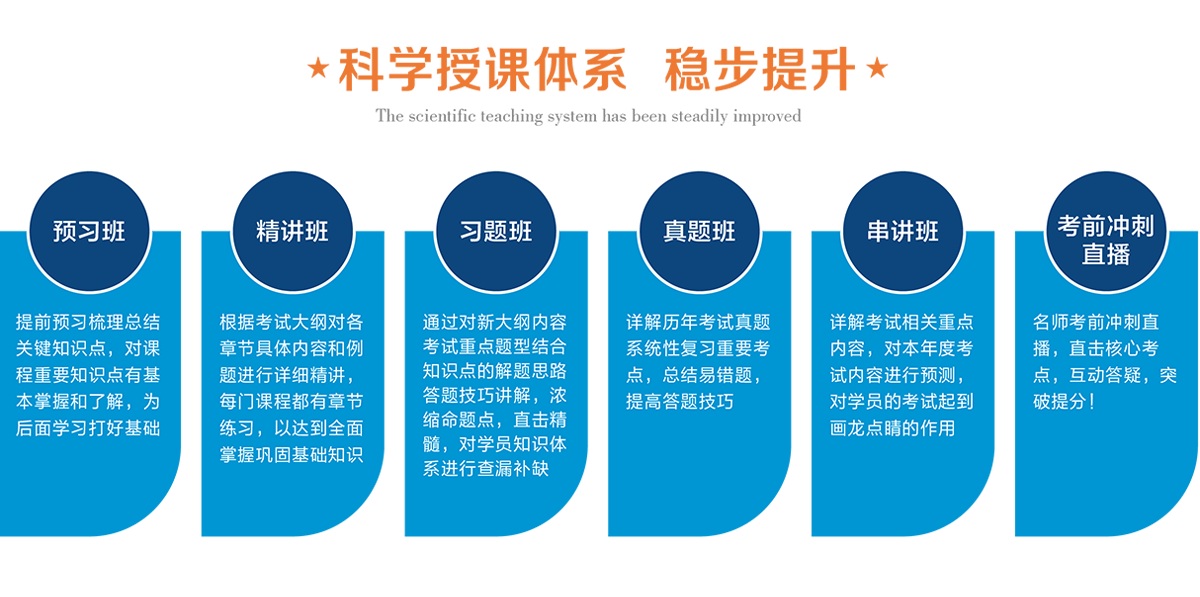 课堂实景展示