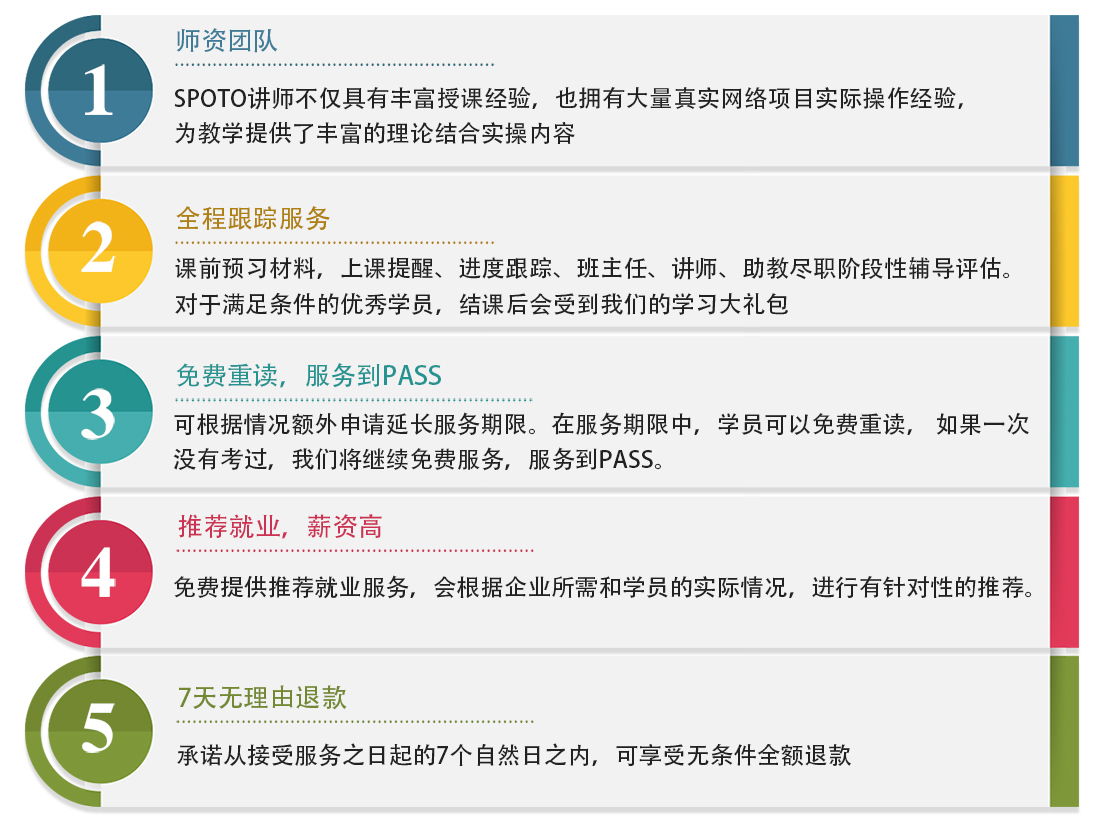 SPOTO教学优势图解