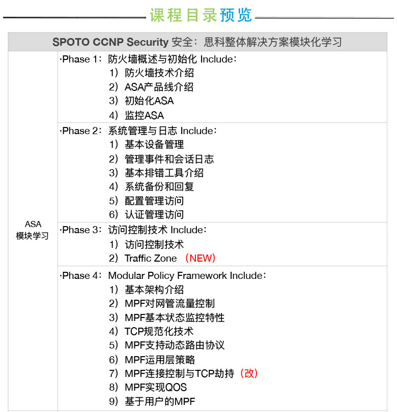 CCNPSec课程目录