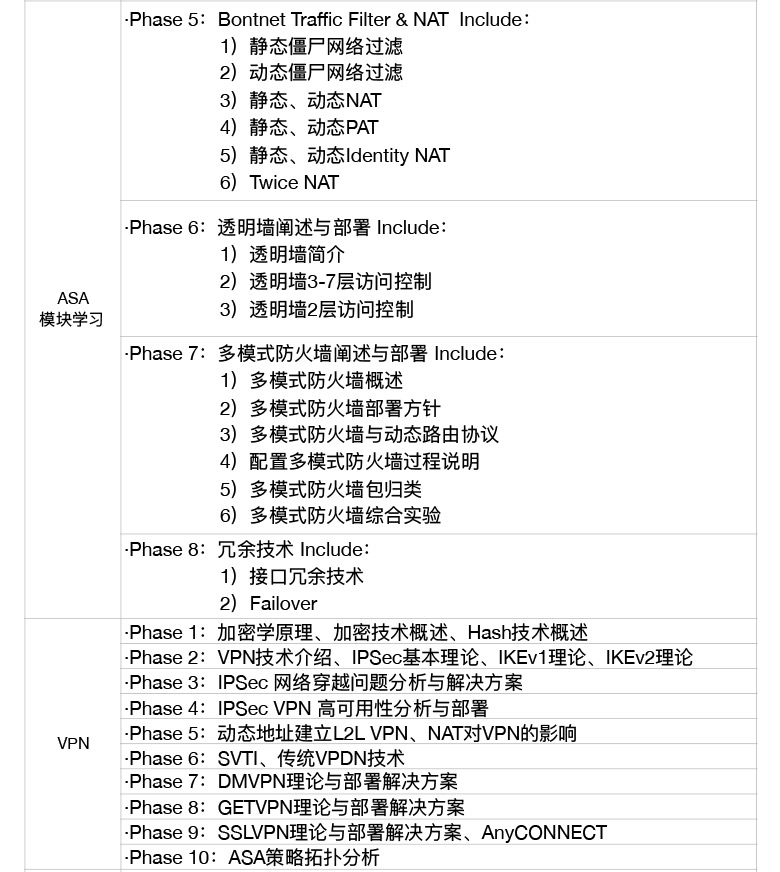 CCNPSec课程目录