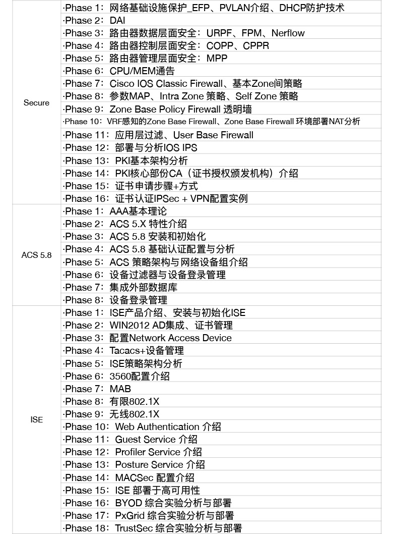 CCNPSec课程目录