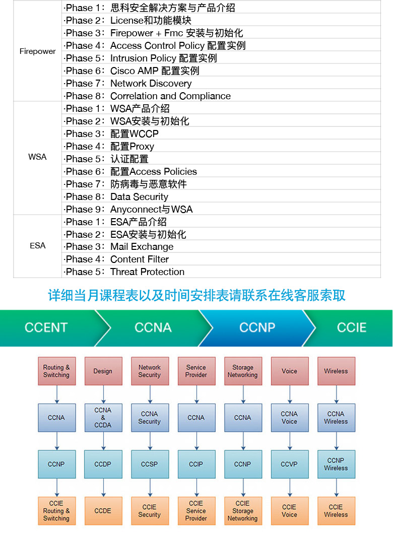 CCNPSec课程目录