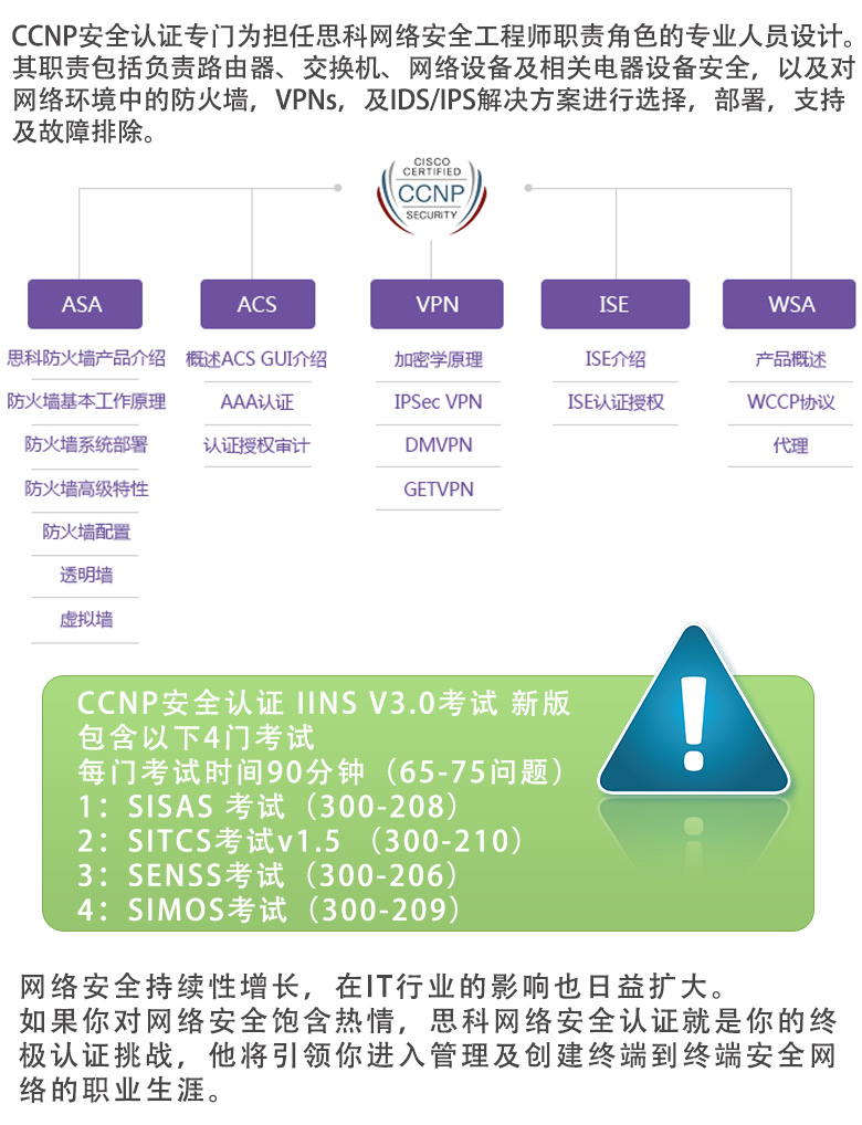 CCNPSec课程目录