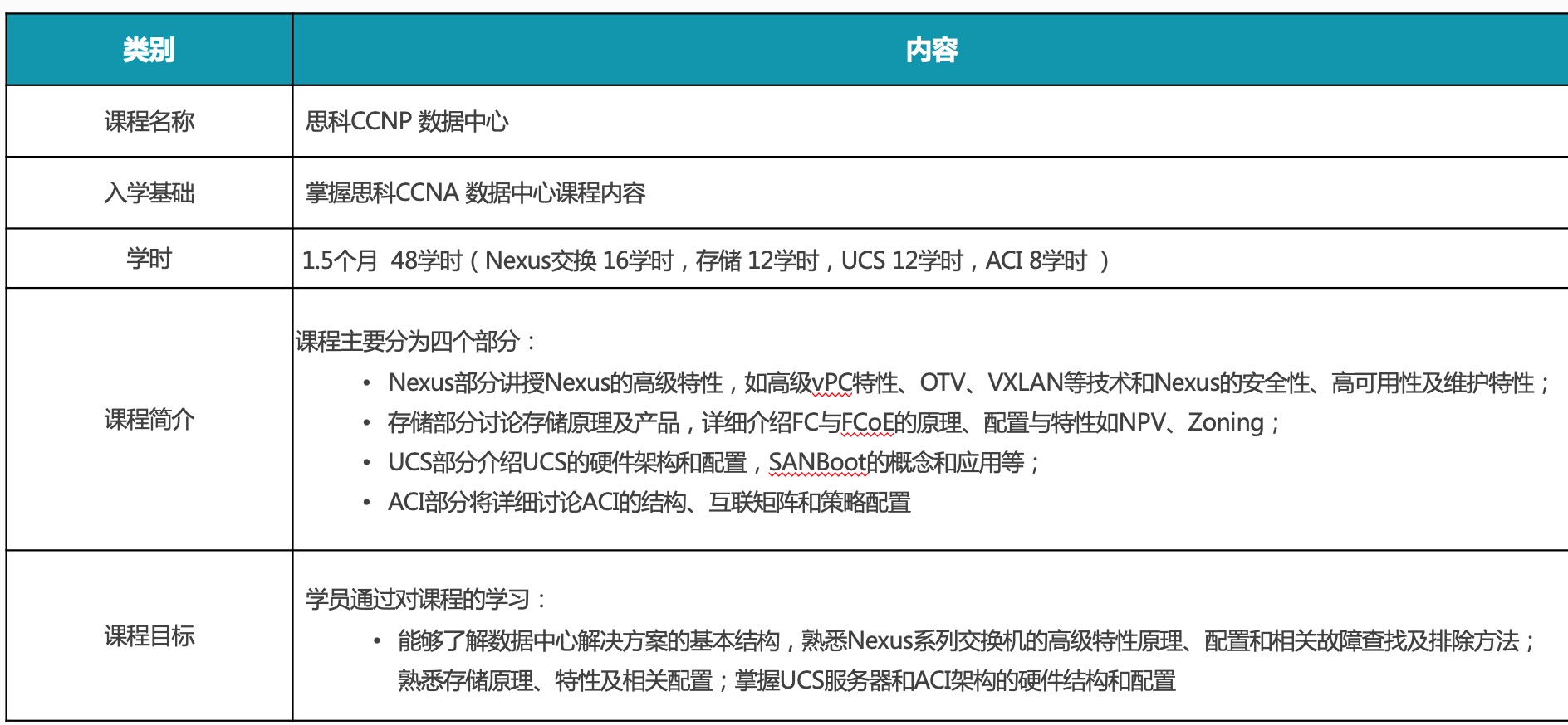 课程目录