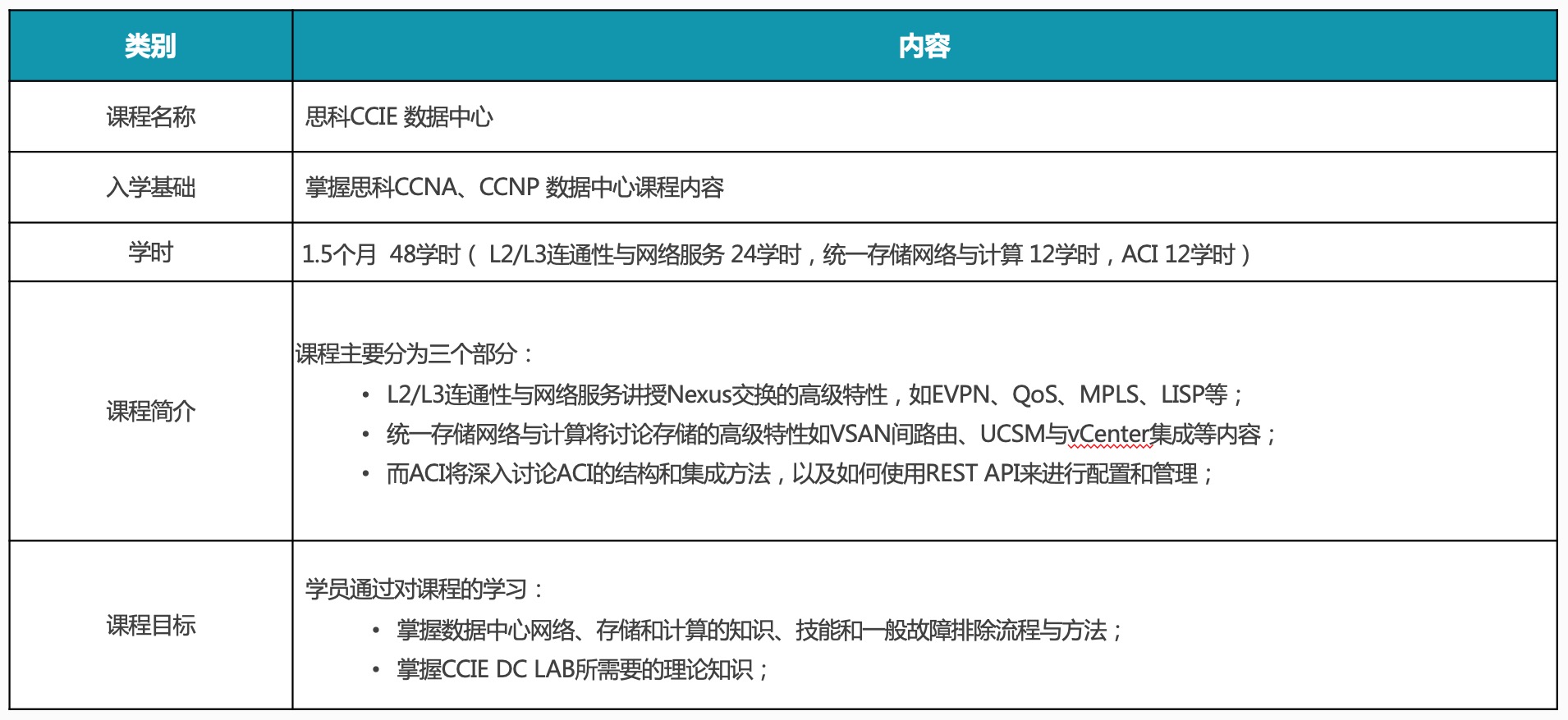技术架构演进